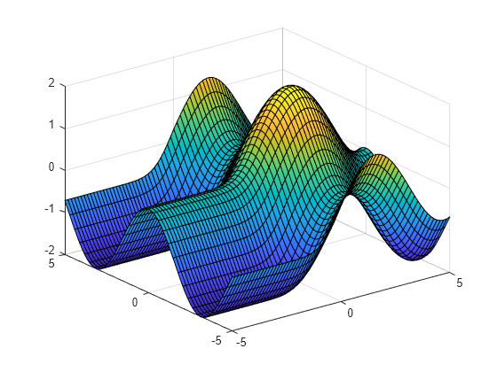 Figure contains an axes object. The axes object contains 2 objects of type functionsurface.