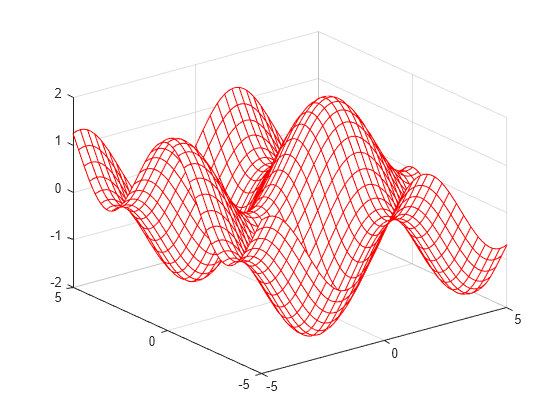 Figure contains an axes object. The axes object contains an object of type functionsurface.