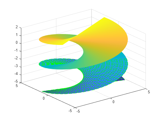 Figure contains an axes object. The axes object contains 2 objects of type parameterizedfunctionsurface.