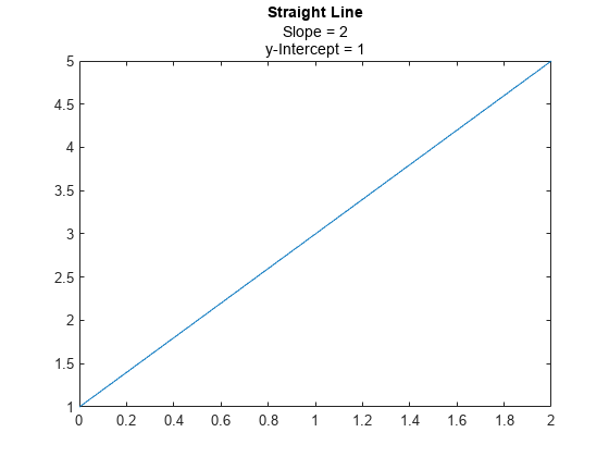 Figure contains an axes object. The axes object with title Straight Line contains an object of type line.
