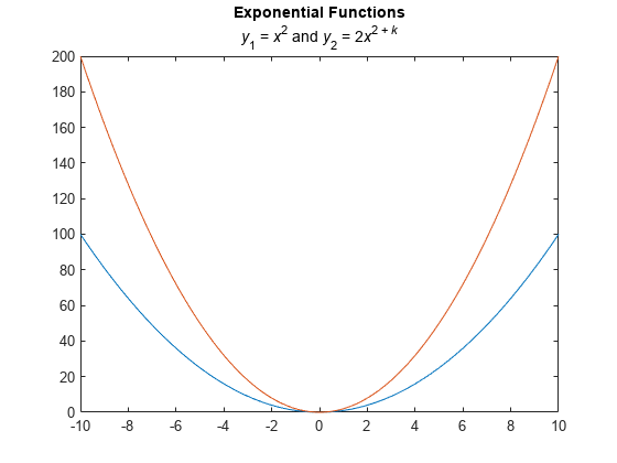 Figure contains an axes object. The axes object with title Exponential Functions contains 2 objects of type line.