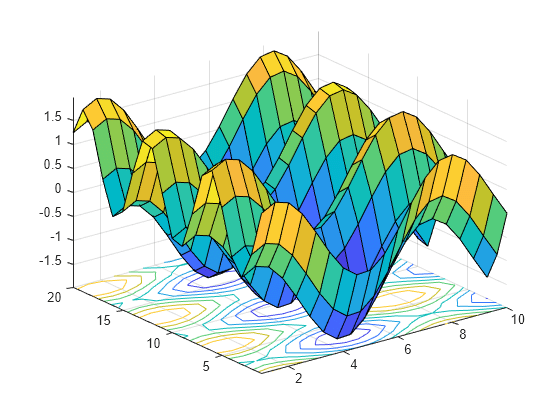 Figure contains an axes object. The axes object contains 2 objects of type surface, contour.