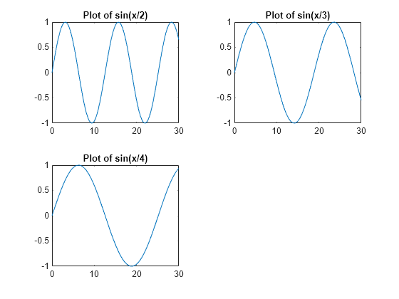 Figure contains 3 axes objects. Axes object 1 contains an object of type line. Axes object 2 contains an object of type line. Axes object 3 contains an object of type line.