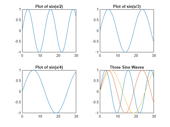 Figure contains 4 axes objects. Axes object 1 contains an object of type line. Axes object 2 contains an object of type line. Axes object 3 contains an object of type line. Axes object 4 contains 3 objects of type line.