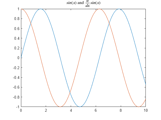 Figure contains an axes object. The axes object with title s i n leftParenthesis x rightParenthesis and StartFraction d over d x EndFraction s i n leftParenthesis x rightParenthesis contains 2 objects of type line.