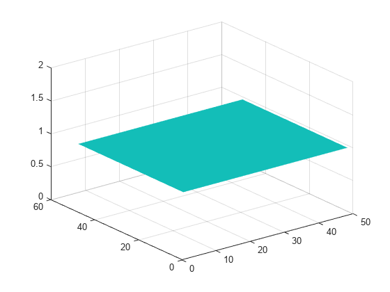 Figure contains an axes object. The axes object contains an object of type surface.