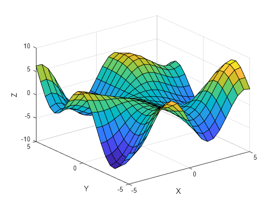 Figure contains an axes object. The axes object with xlabel X, ylabel Y contains an object of type surface.