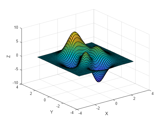 Figure contains an axes object. The axes object with xlabel X, ylabel Y contains an object of type surface.