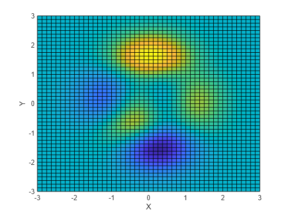 Figure contains an axes object. The axes object with xlabel X, ylabel Y contains an object of type surface.