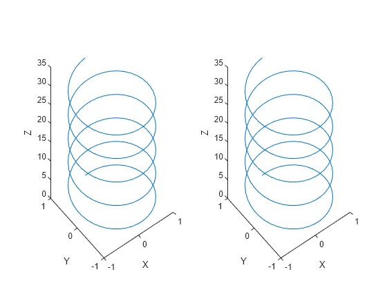 Figure contains 2 axes objects. Axes object 1 with xlabel X, ylabel Y contains an object of type line. Axes object 2 with xlabel X, ylabel Y contains an object of type line.