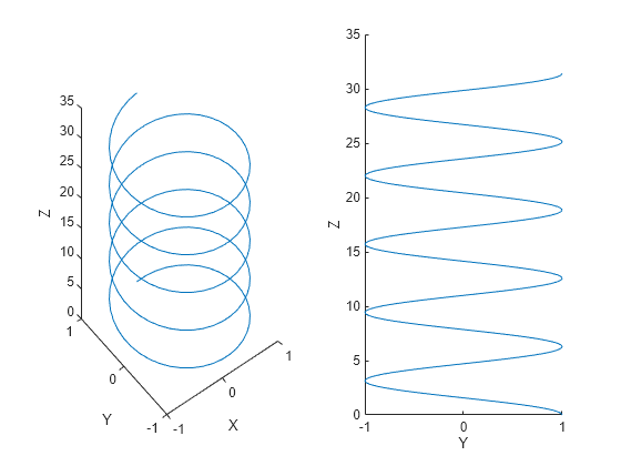 Figure contains 2 axes objects. Axes object 1 with xlabel X, ylabel Y contains an object of type line. Axes object 2 with xlabel X, ylabel Y contains an object of type line.