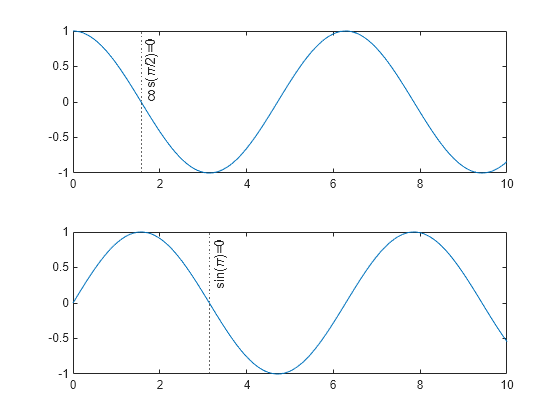 Figure contains 2 axes objects. Axes object 1 contains 2 objects of type line, constantline. Axes object 2 contains 2 objects of type line, constantline.