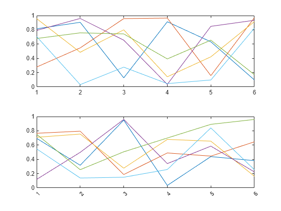 Figure contains 2 axes objects. Axes object 1 contains 6 objects of type line. Axes object 2 contains 6 objects of type line.