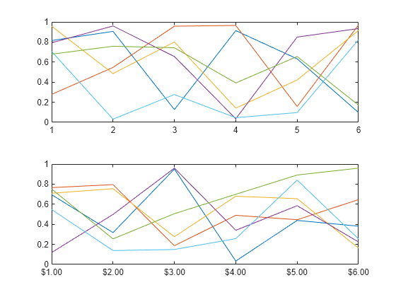 Figure contains 2 axes objects. Axes object 1 contains 6 objects of type line. Axes object 2 contains 6 objects of type line.