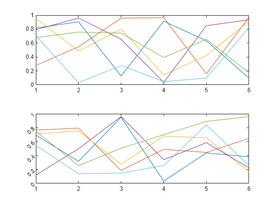 Figure contains 2 axes objects. Axes object 1 contains 6 objects of type line. Axes object 2 contains 6 objects of type line.