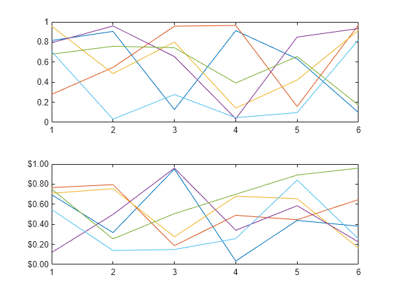 Figure contains 2 axes objects. Axes object 1 contains 6 objects of type line. Axes object 2 contains 6 objects of type line.