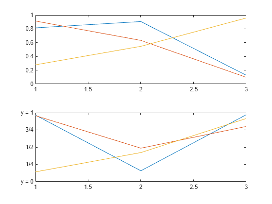 Figure contains 2 axes objects. Axes object 1 contains 3 objects of type line. Axes object 2 contains 3 objects of type line.