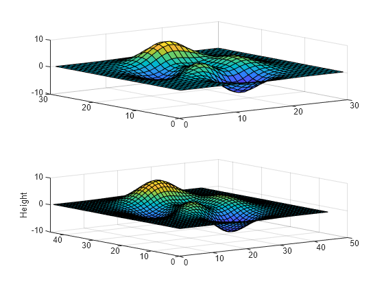 Figure contains 2 axes objects. Axes object 1 contains an object of type surface. Axes object 2 contains an object of type surface.