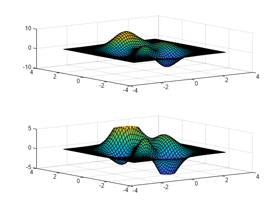 Figure contains 2 axes objects. Axes object 1 contains an object of type surface. Axes object 2 contains an object of type surface.