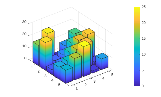 Color 3-D Bars by Height