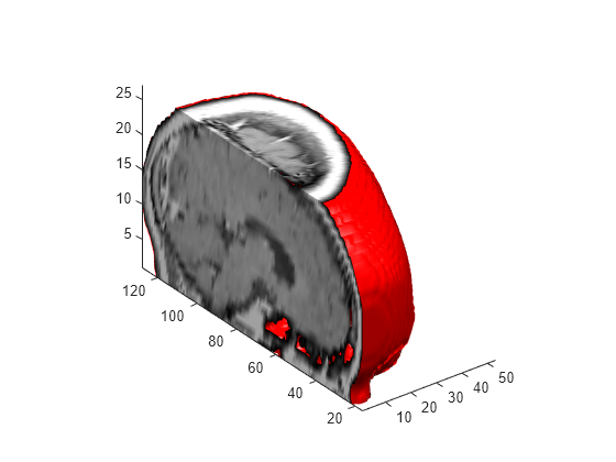 Figure contains an axes object. The axes object contains 2 objects of type patch.