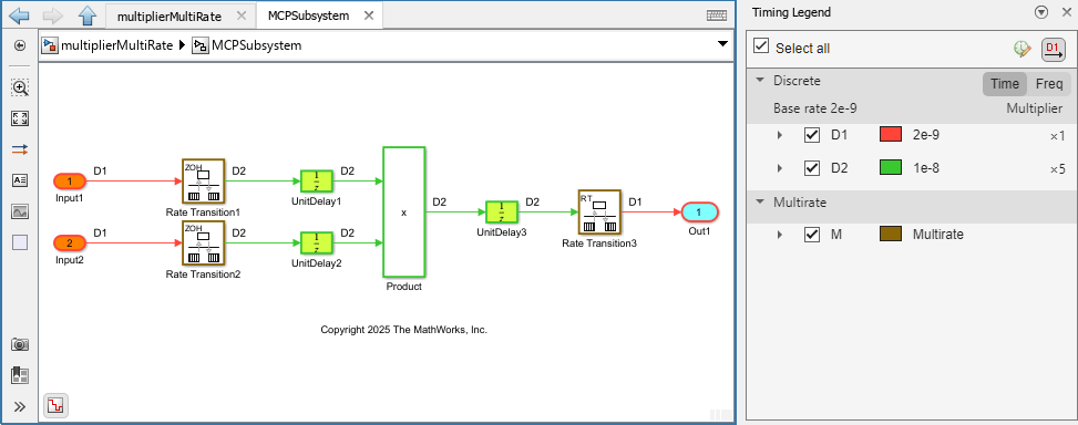 multiplier with multi rate model