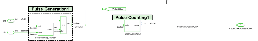 Reference path with FreeRunningCounter generating PulseClkA and PulseACountClkA counting pulses