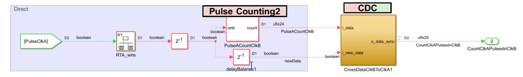 Direct path with RTA_wire Rate Transition block and PulseACountClkB counter feeding CrossDataClkBToClkA1