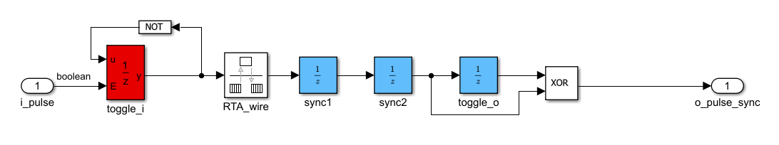 CrossPulseClkAToClkB pulse synchronizer with toggle_i, RTA_wire, sync1, sync2, toggle_o, and XOR blocks