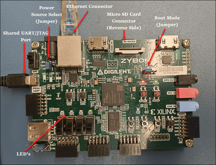 Connecting to   Zynk Workflow Documentation