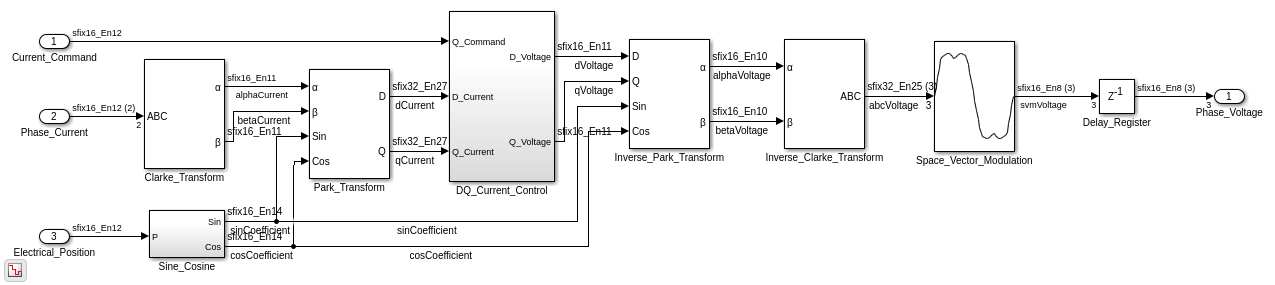 Field-Oriented Control of a Permanent Magnet Synchronous Machine