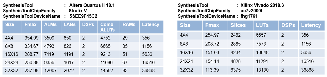 HDL Code Generation for Streaming Matrix Inverse System Object