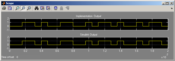 Relating HDL Clocks and Resets with Simulink Sample Times