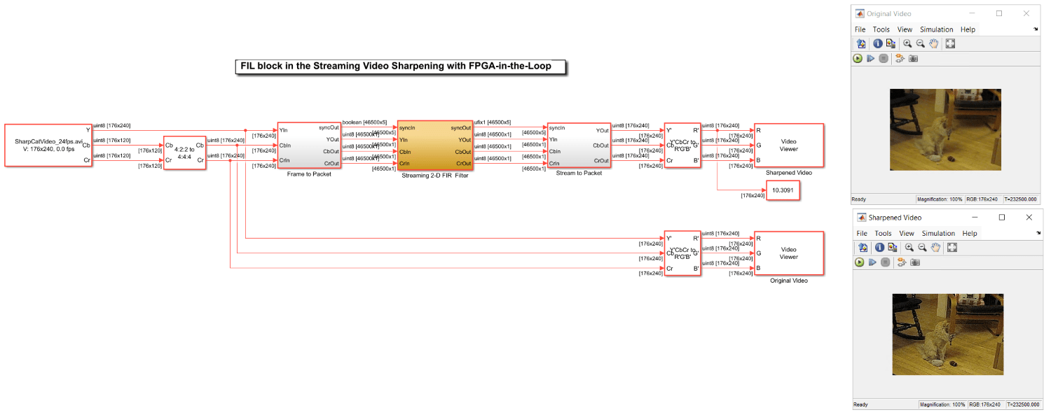 Validate and Accelerate Video Algorithm with Cosimulation and FPGA-in-the-Loop