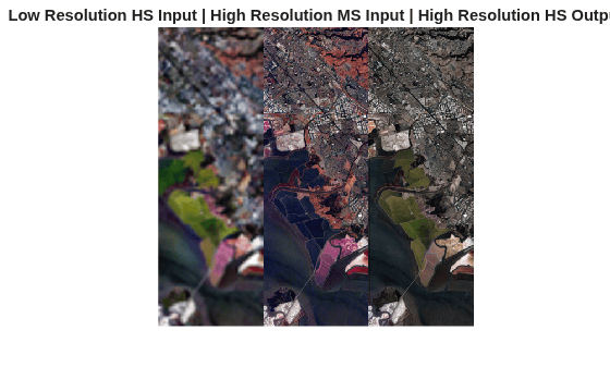 Figure contains an axes object. The hidden axes object with title Low Resolution HS Input | High Resolution MS Input | High Resolution HS Output contains an object of type image.