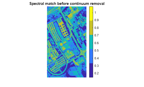 Figure contains an axes object. The hidden axes object with title Spectral match before continuum removal contains an object of type image.