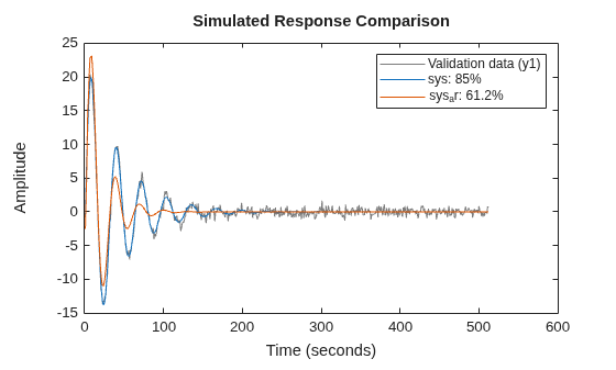 MATLAB figure