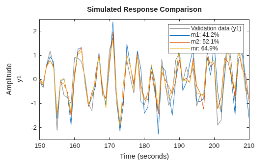 MATLAB figure