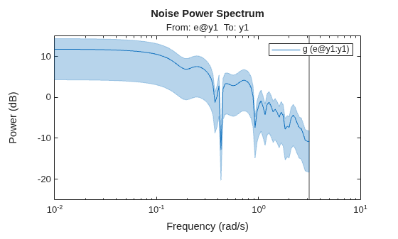 MATLAB figure
