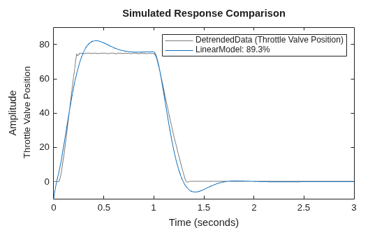 MATLAB figure