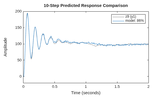 MATLAB figure