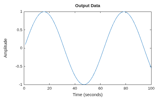 MATLAB figure