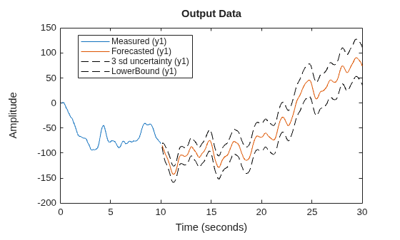 MATLAB figure