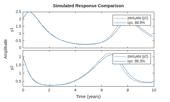MATLAB figure