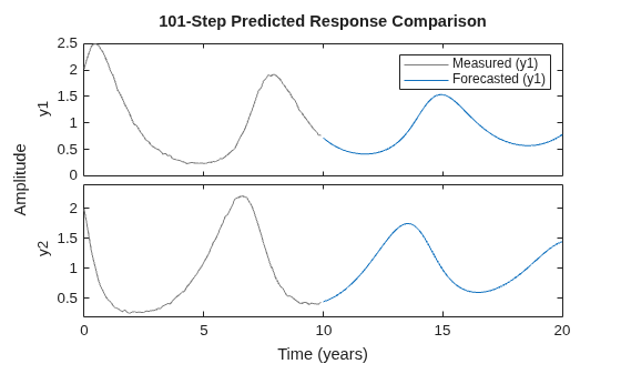 MATLAB figure