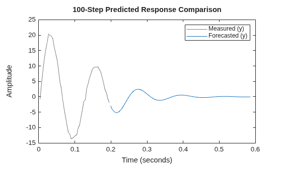 MATLAB figure