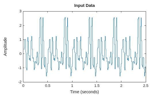 MATLAB figure