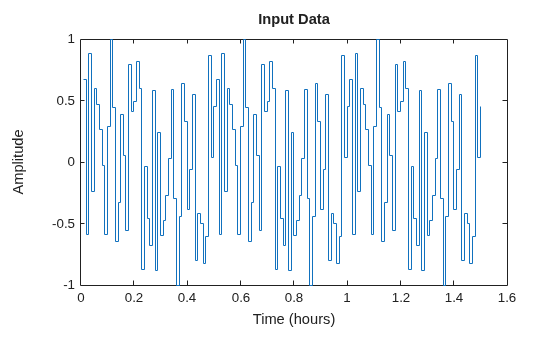 MATLAB figure