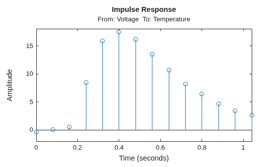MATLAB figure