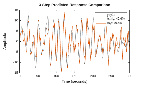 MATLAB figure